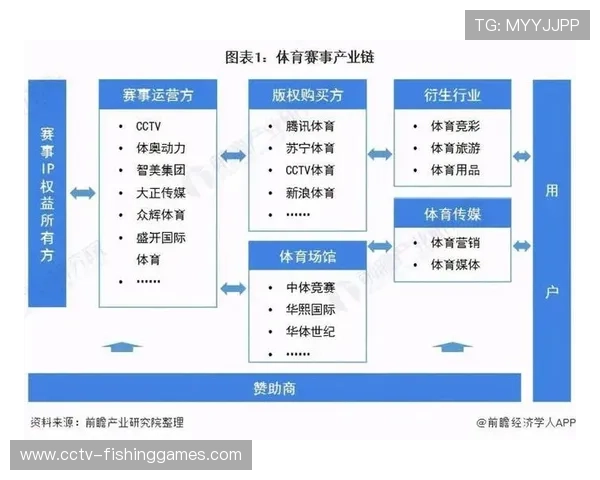 体验型消费成为体育衍生内容新增长点