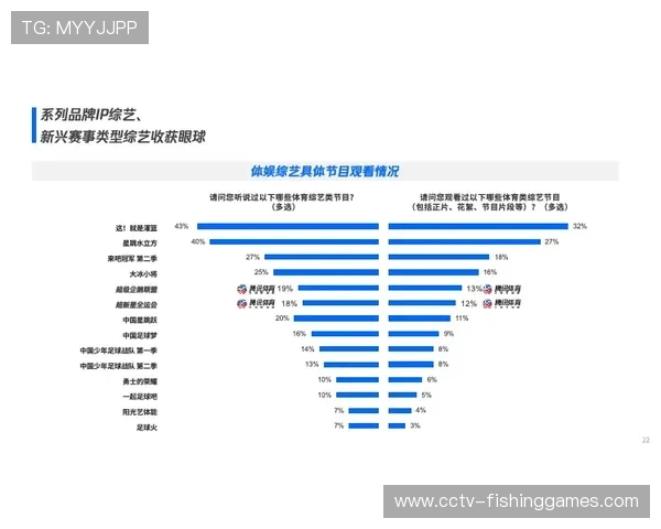 体育与娱乐内容边界交融,跨界IP价值持续放大 体育与娱乐内容边界交融,跨界IP价值持续放大